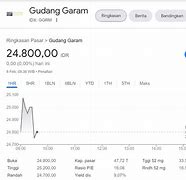 7 Lot Saham Antm Berapa Rupiah Hari Ini 2024 Terbaru