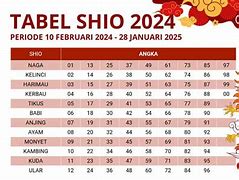 Shio 77 Me 2024 Imlek Tahun