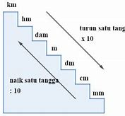 Tangga Satuan Panjang Baku